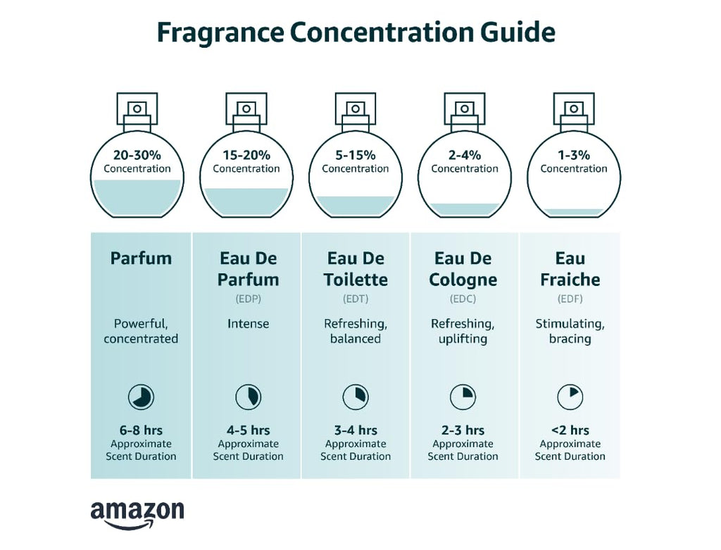 3.4 oz Eau de Toilette Spray L7423