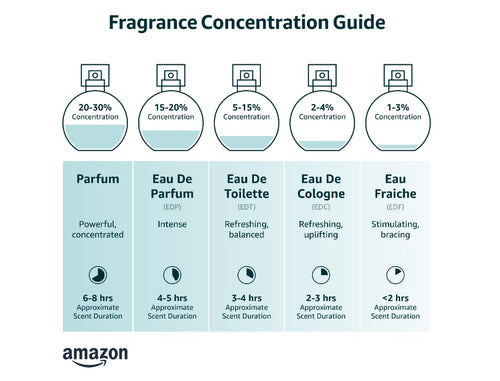 3.4 oz Eau de Toilette Spray L7423