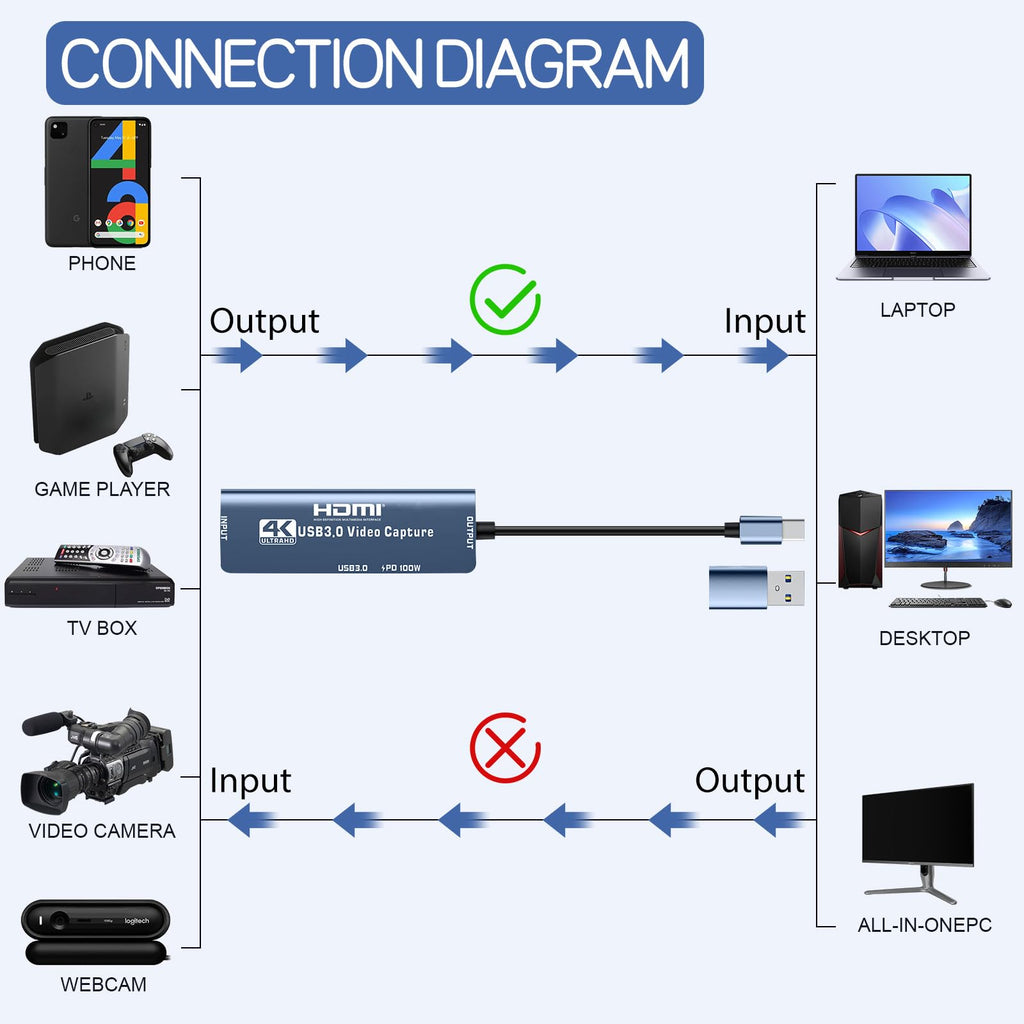 4K HDMI to USB Capture Card E848902
