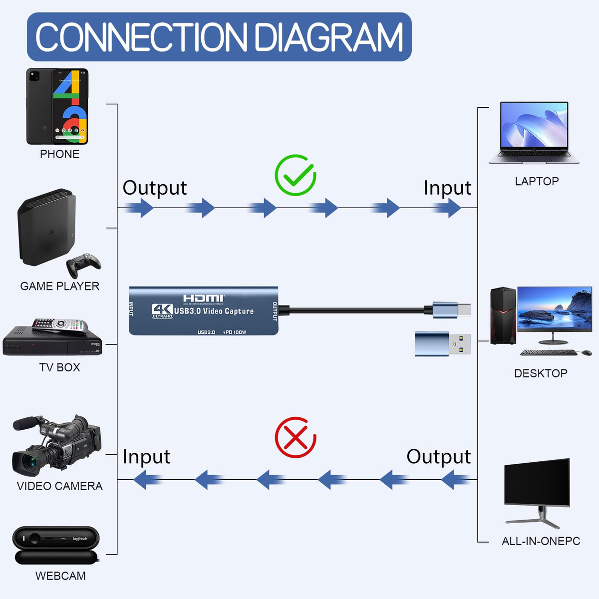 4K HDMI to USB Capture Card E848902