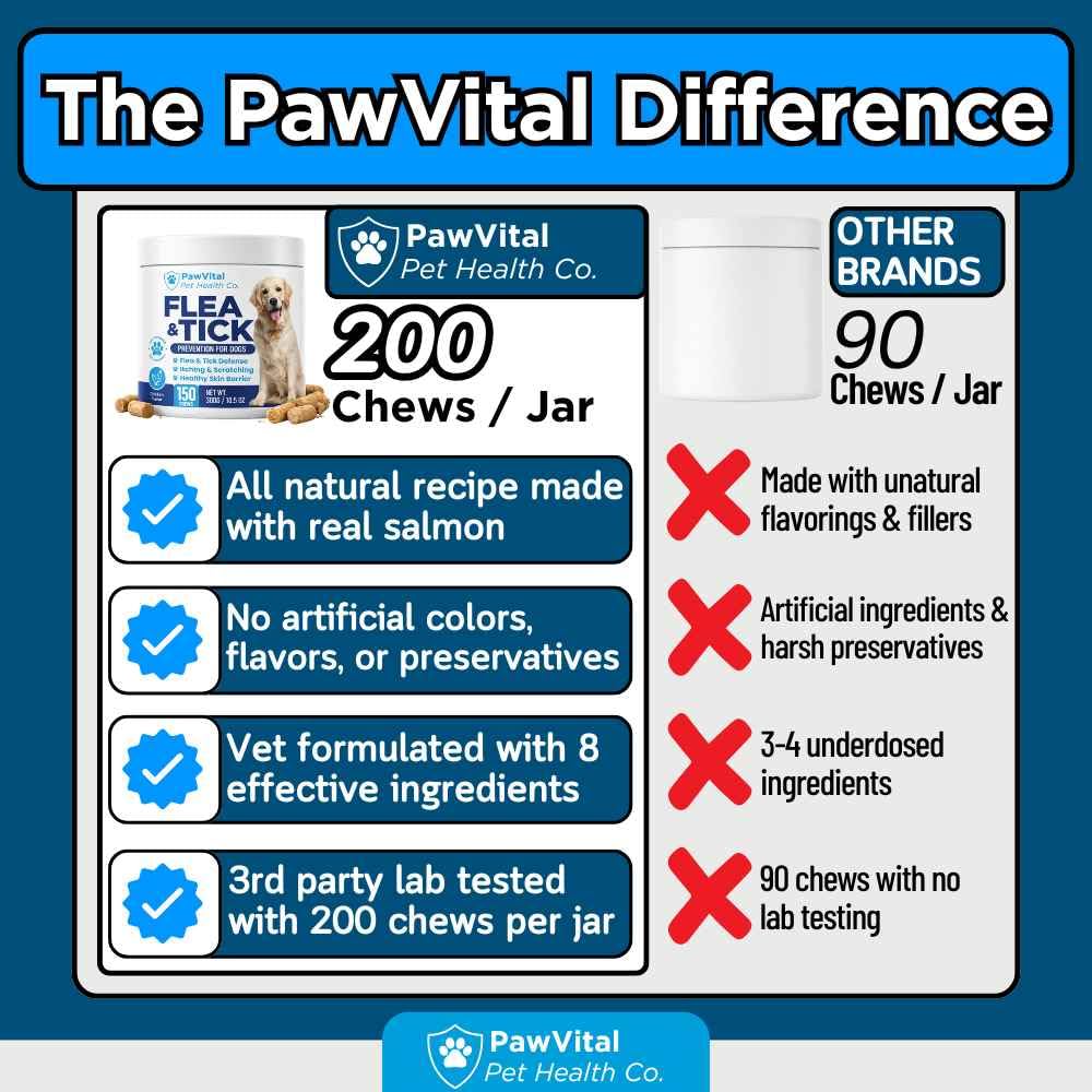 Flea and Tick Prevention for Dogs Chewables 150 Soft Chews Chicken Flavor X9739