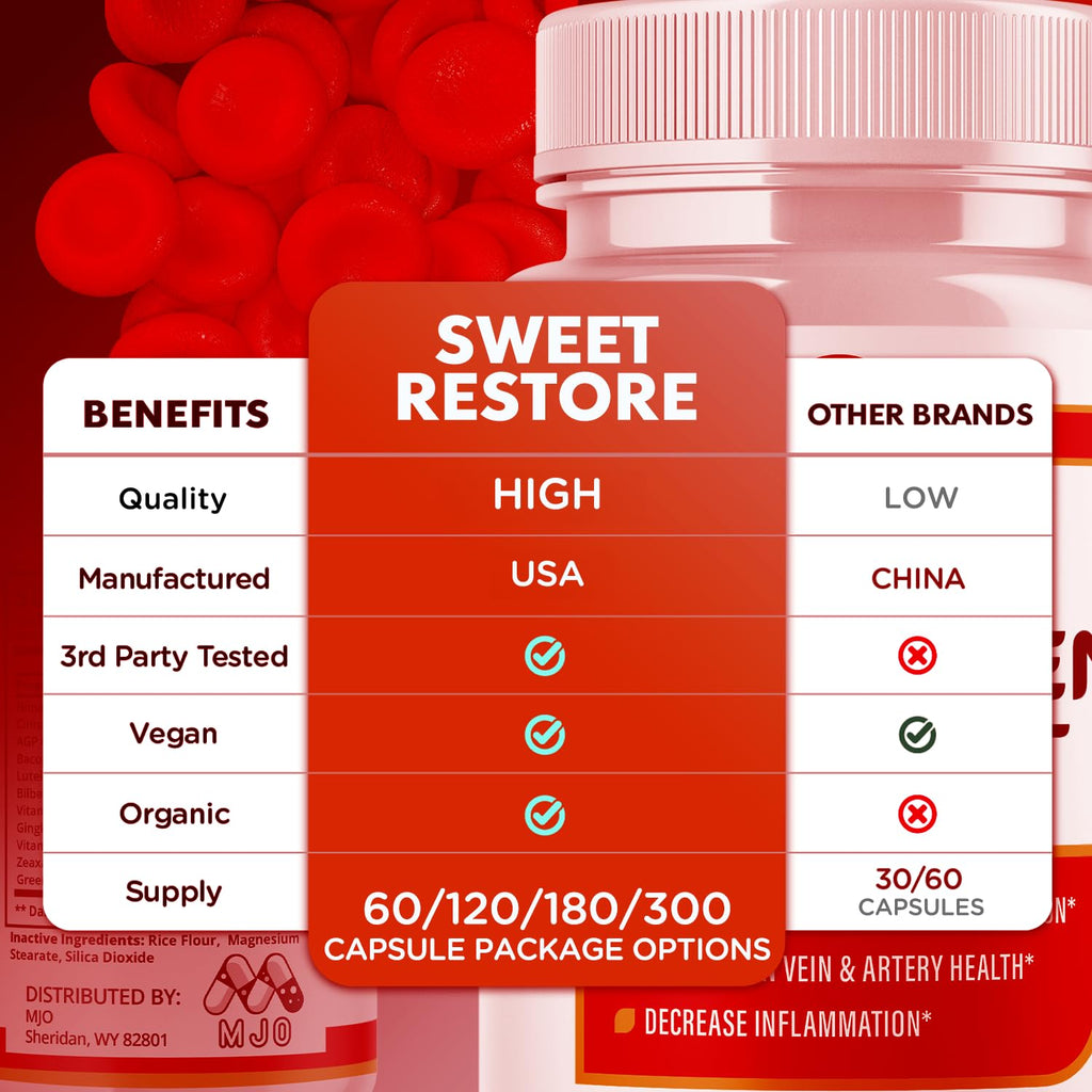 Glycogen Support Capsules 180 Capsules A791
