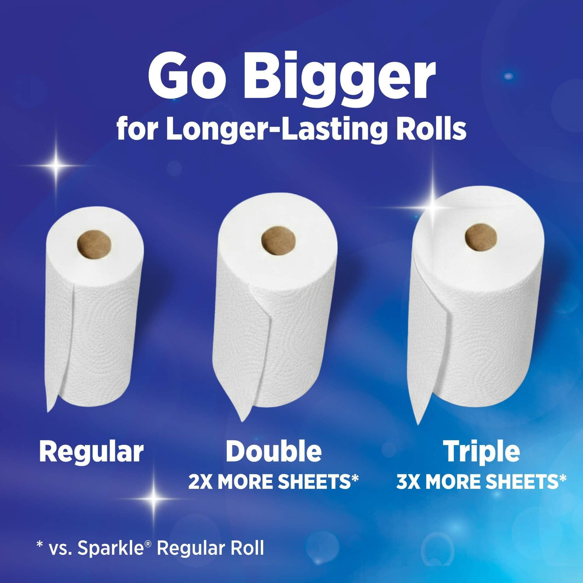 Kitchen Paper Towels, 2 Double Rolls, 220 Sheets Z189013