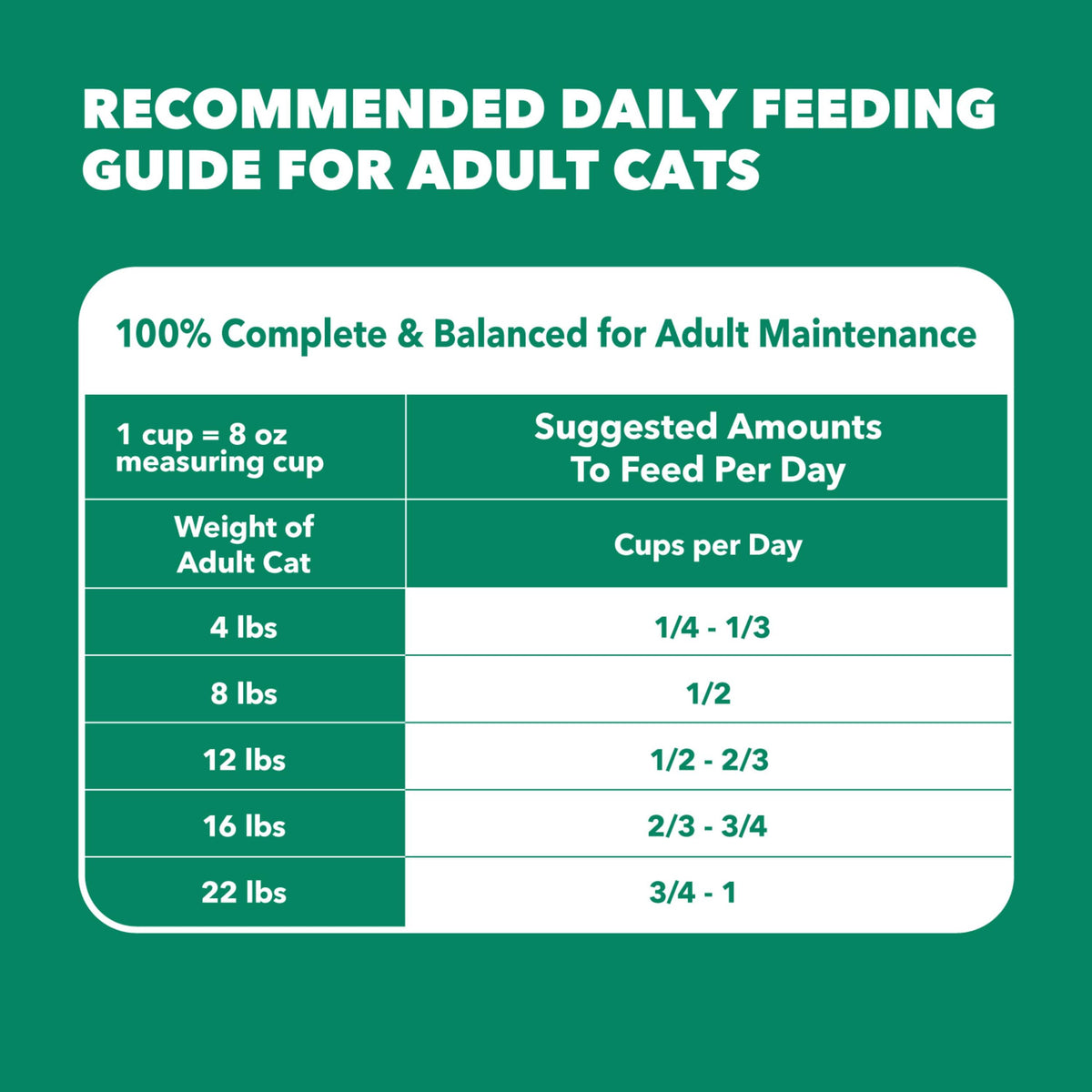 Senior Chicken Dry Cat Food 7 lb H514914
